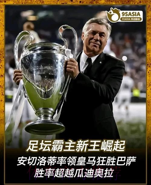 安帅执教皇马胜率72.7% 超过瓜帅执教巴萨的胜率